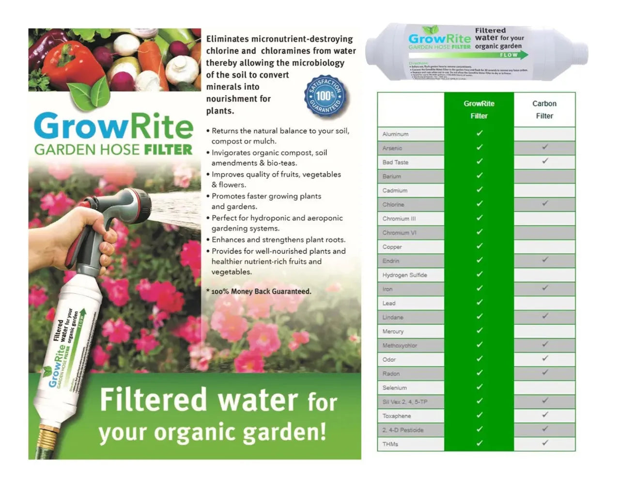 Growrite Water Filter | Living Towers Florida Keys